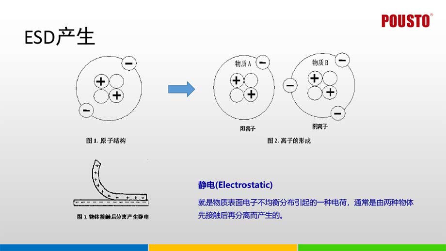 智能多功能接地監控系統
