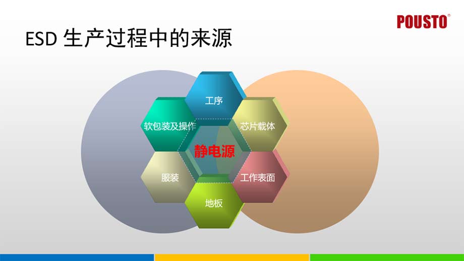 智能多功能接地監控系統